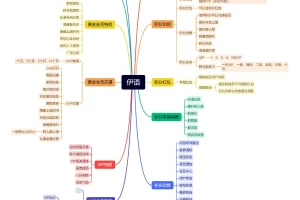 【商业代码】伊语IM即时通讯源码/im商城系统/纯源码IM通讯系统