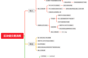 【开源】经典版矿机系统/云矿机交易/虚拟币交易推广系统