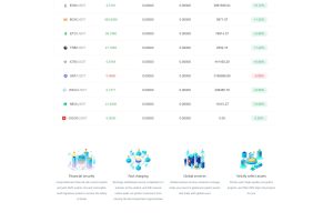 【开源】全新二开交易所/后台预生成K线/质押生息/IEO认购/币币合约交易